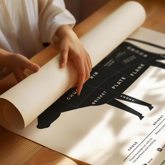 Beef cuts Poster