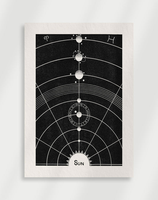 Star signs Poster