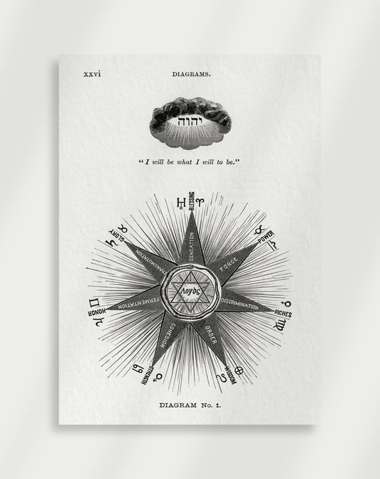 Diagram Poster