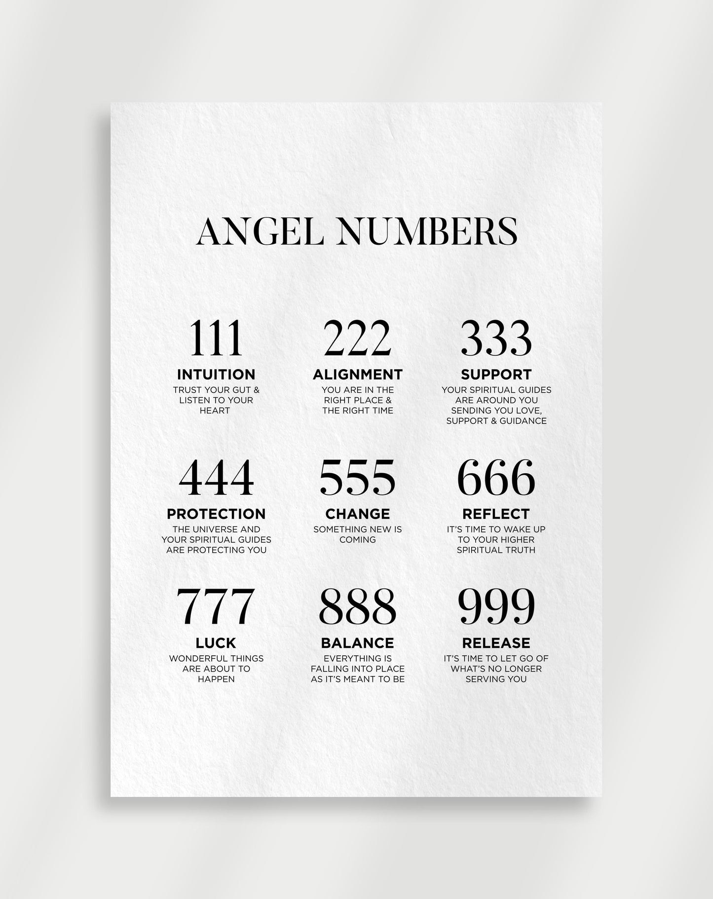 Angel Numbers Poster