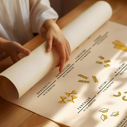 Pasta guide Poster