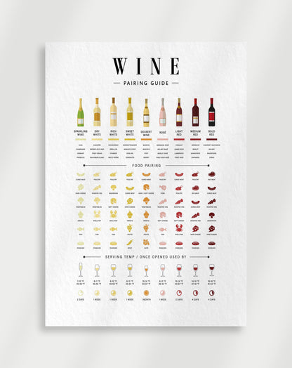 Wine Pairing Guide