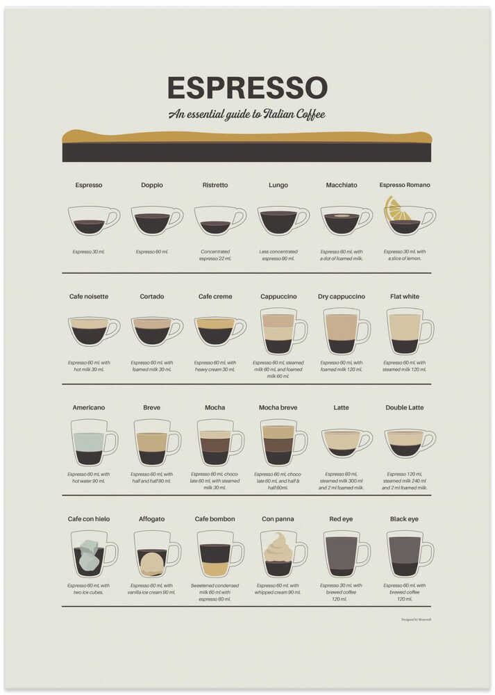 Espresso Guide