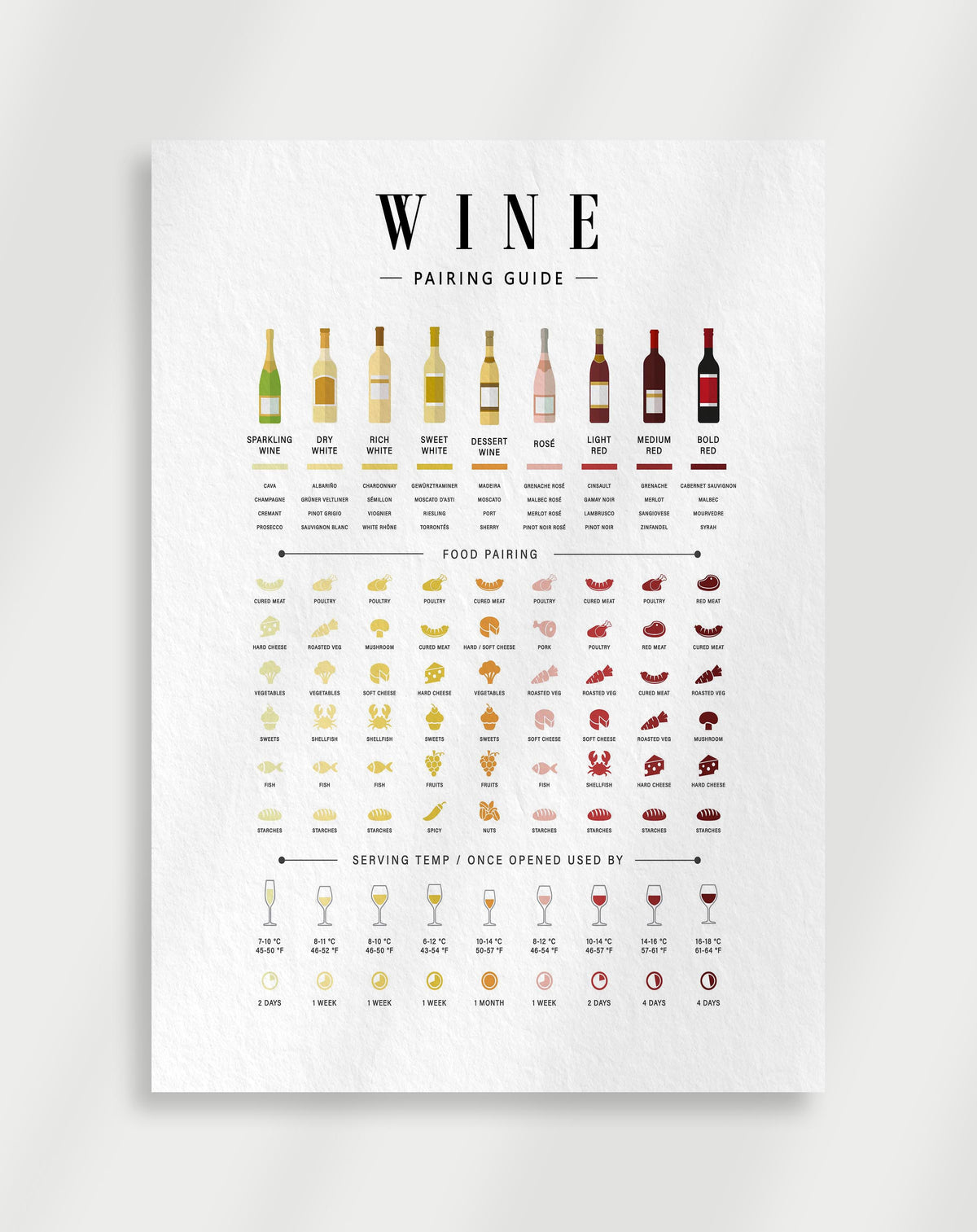 Wine pairing guide poster with colorful icons of wine bottles, food pairings and serving temperatures